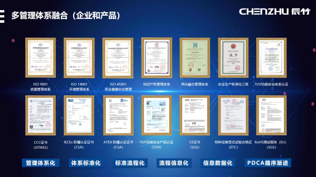 辰竹仪表,辰竹仪表官网