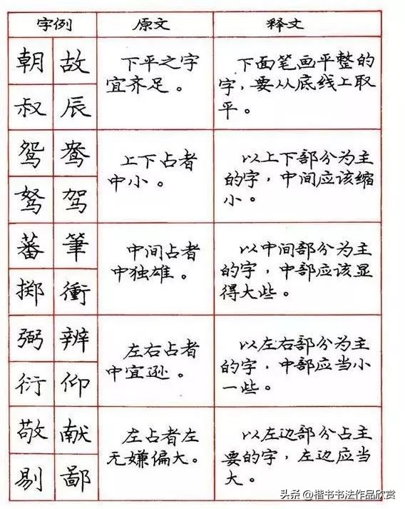 庞中华钢笔字楷书作品欣赏,庞中华七律长征硬笔楷书字帖