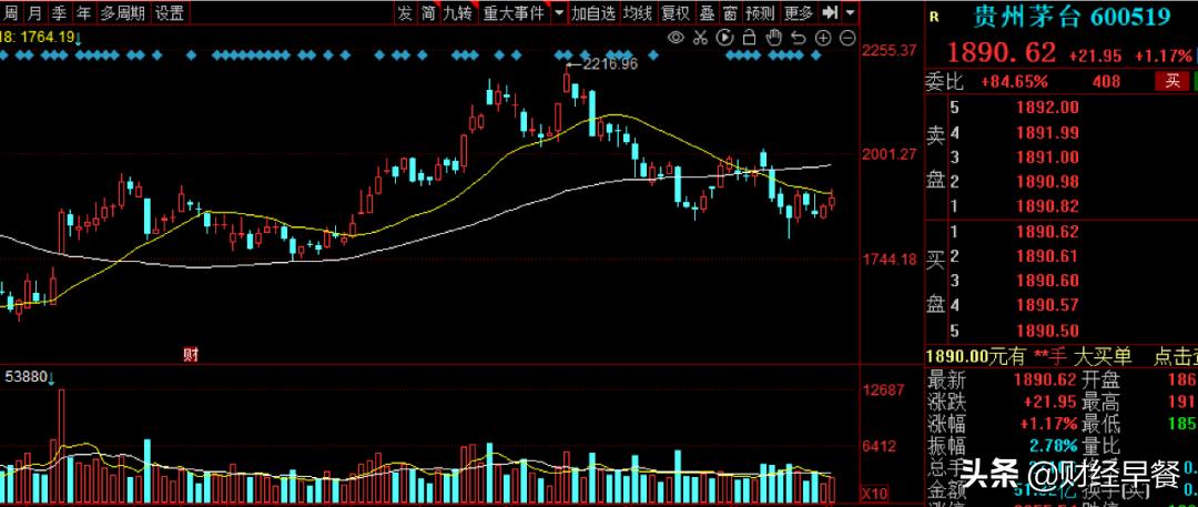 股价大跌对茅台有什么影响,茅台股票暴跌能学会什么