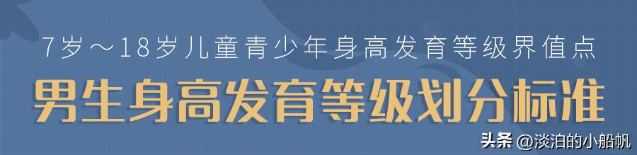 儿童身高标准变矮了,2022年儿童身高新标准