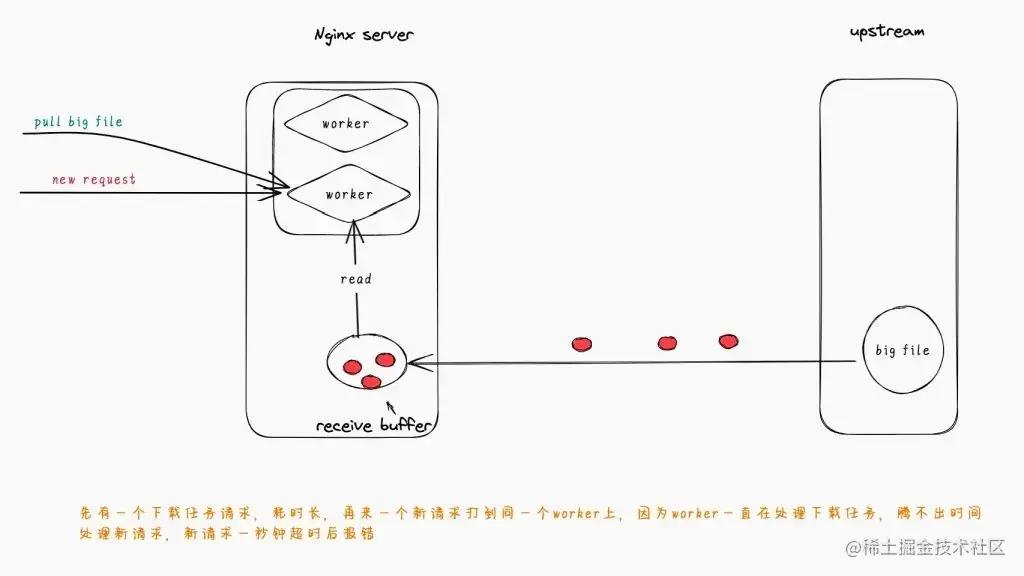 nginx修改系统超时,nginx平滑重启