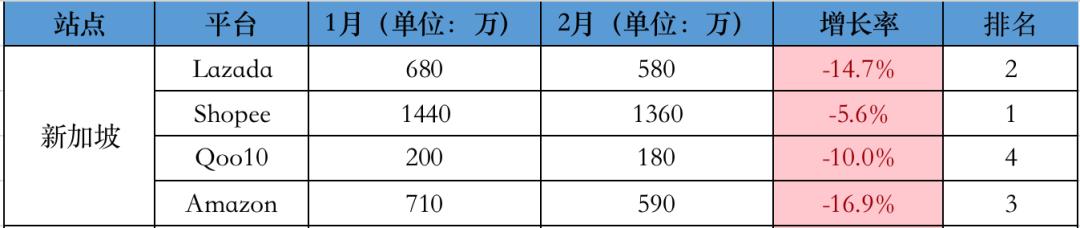 东南亚shopee和lazada,lazadashopee跨境电商