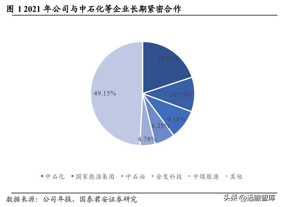 高分子材料龙头，风光股份：抗氧剂奋发踔厉，催化剂未来可期