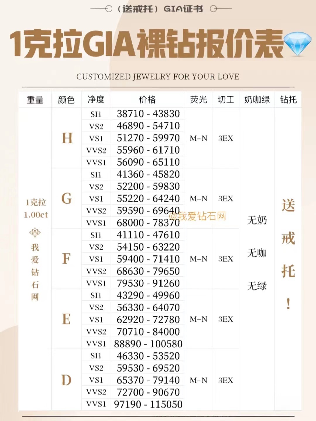 裸钻一克拉大概多少钱？一克拉裸钻价格查询表2023