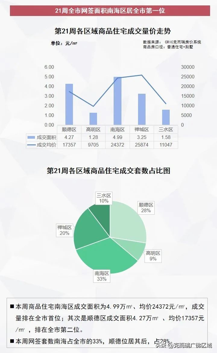 佛山二手市场最新消息,一手冷淡二手火爆楼市行情依然好