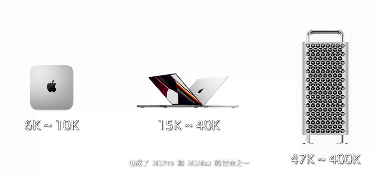 macbook14对比2019,苹果笔记本macbookpro14使用感受
