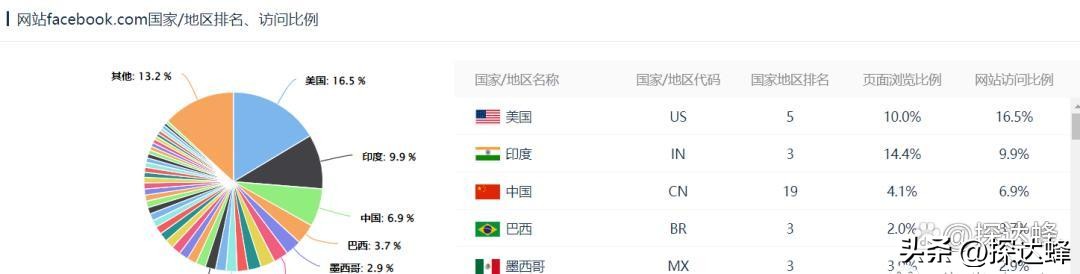 外贸商业模式引流,外贸销售模式新套路