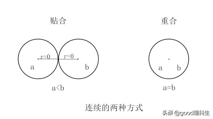 实数公理的基本定理,数学分析中实数的完备性定理
