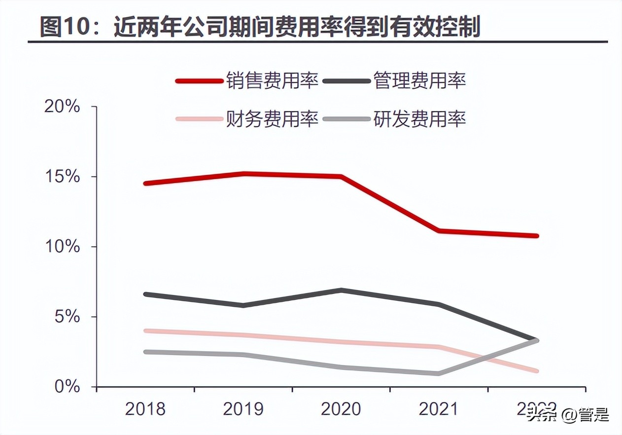 泉峰控股2021年产值,泉峰控股目标45港元