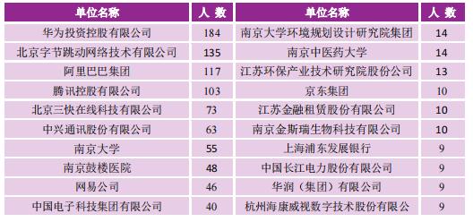 名校毕业生就业质量,名校文科就业真实现状
