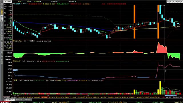 如何把握绝佳买卖点,如何把握买卖技巧