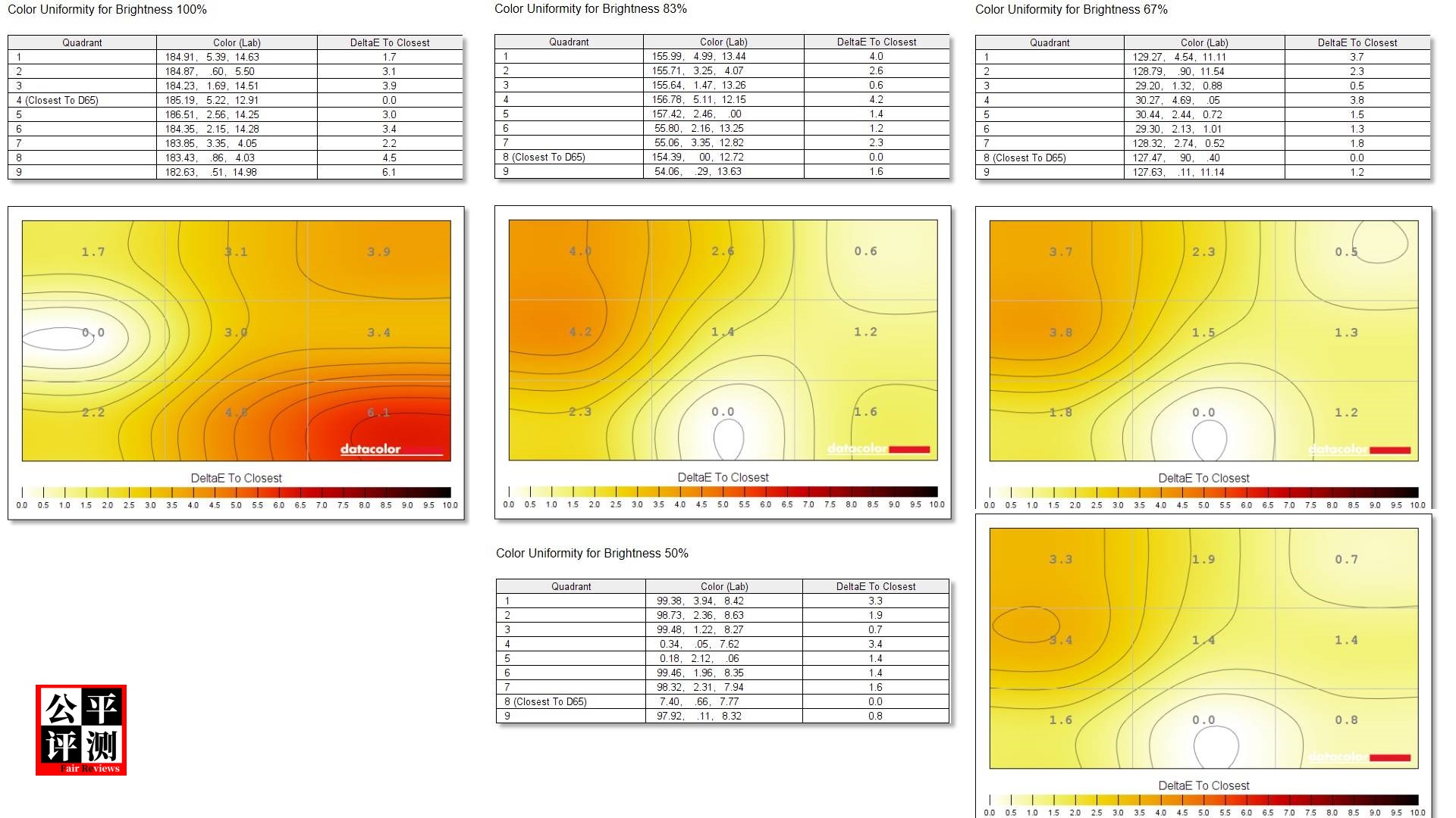 ThinkpadP1Gen5评测,thinkpadp15gen2评测