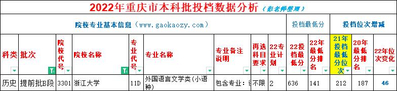 小语种专业哪一年暴跌的,小语种哪个专业分数线低