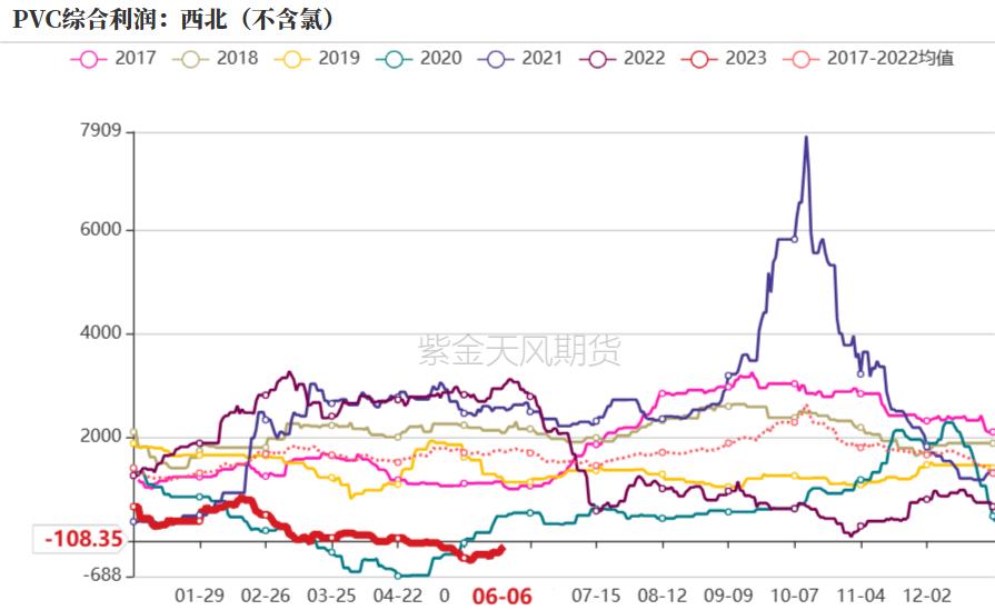 烧碱会腐蚀pvc管吗,pvc降价对烧碱影响