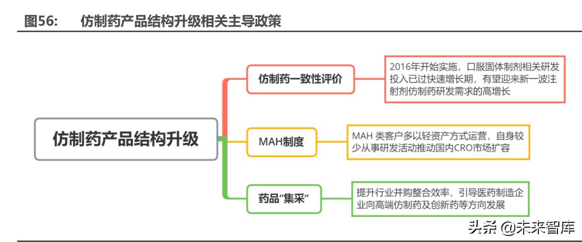 医药最新研究趋势,医药行业趋势和研究
