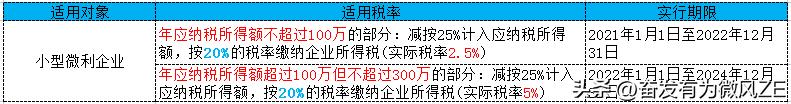 小微企业利润怎么计算,小微企业总资产怎样计算