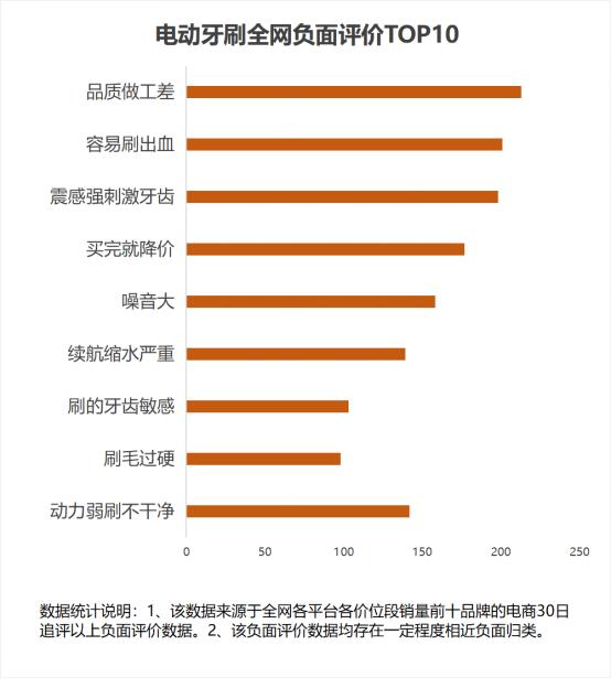 电动牙刷真的有用吗怎么用,电动牙刷真的有用吗可以用多久