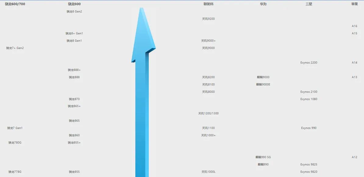 1000元左右骁龙865处理器的手机,安卓手机处理器怎么选
