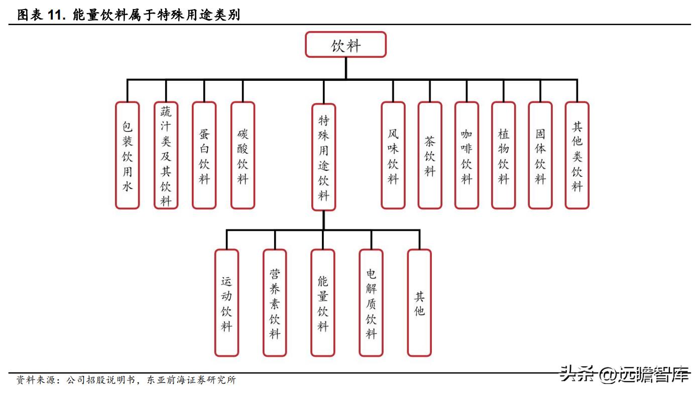 能量饮料东鹏特饮,能量水东鹏