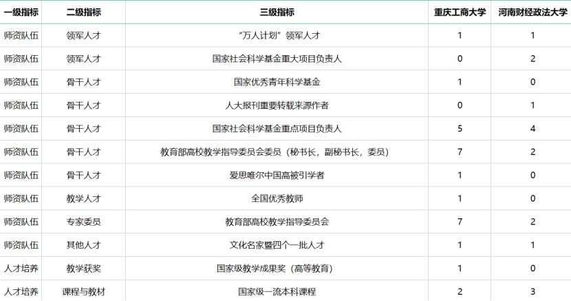 软科2023财经类大学排名,2021年软科全国财经类大学排名