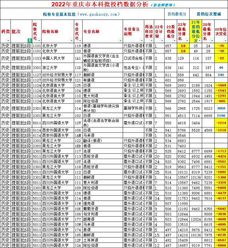 小语种专业哪一年暴跌的,小语种哪个专业分数线低