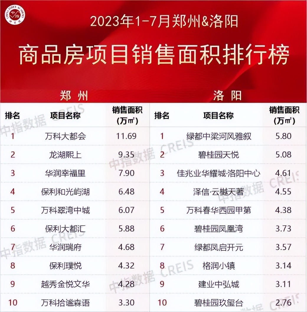 透视绿都，什么样的房企才是置业者的靠谱之选？