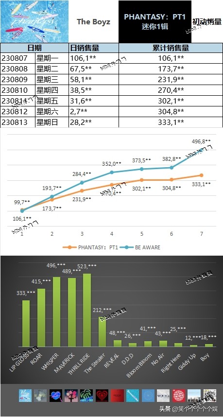 230813歌曲搜索榜与初动整理ITZY;ohmygirl;全昭弥ZB1权恩妃THEBOYZ;NCTDREAM;newjeans田柾国IVE;,GI-DLE
