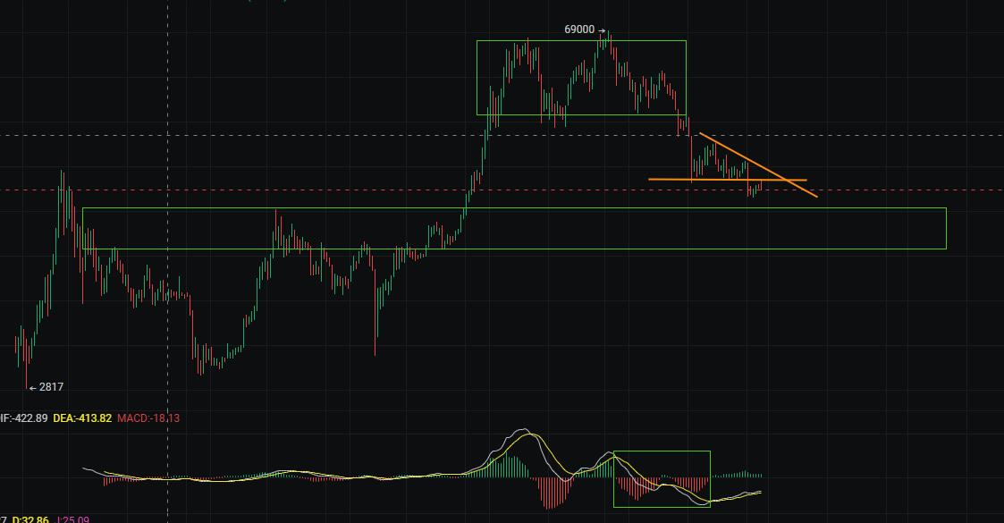 聊一聊对未来的展望,聊一聊未来