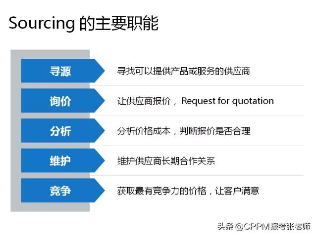 供应商为什么不能按时交货,供应商无法按时交货怎么办
