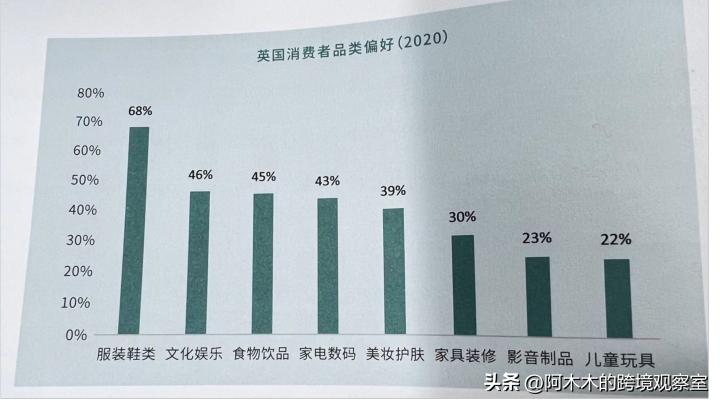 英国的电商经济,英国电商市场报告