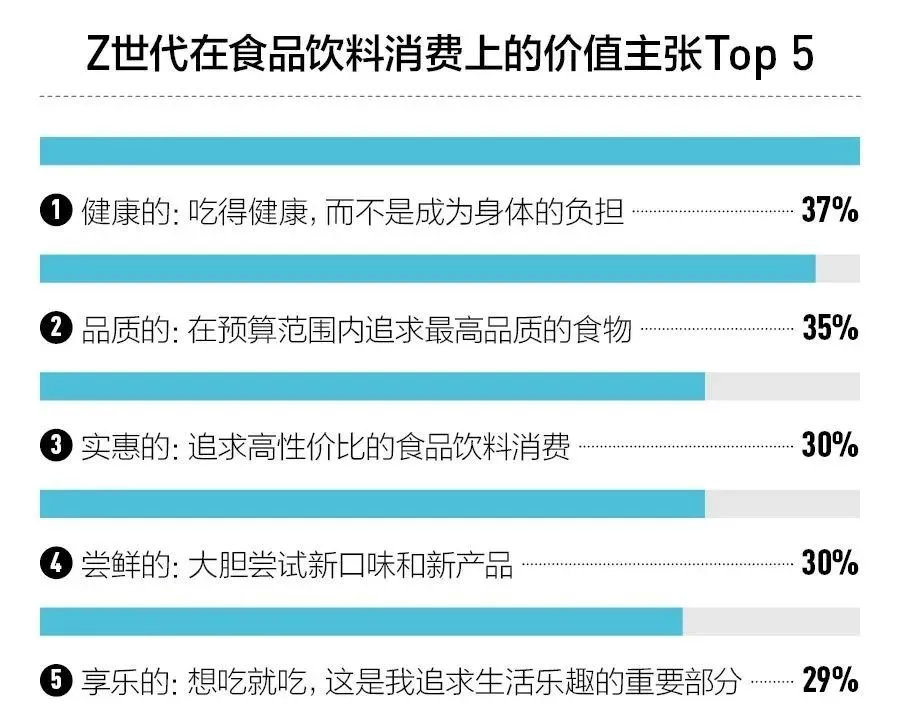 “咂咂嘴”就是上万亿！Z世代零食偏好催生超级市场，宁波商家如何投其所好？