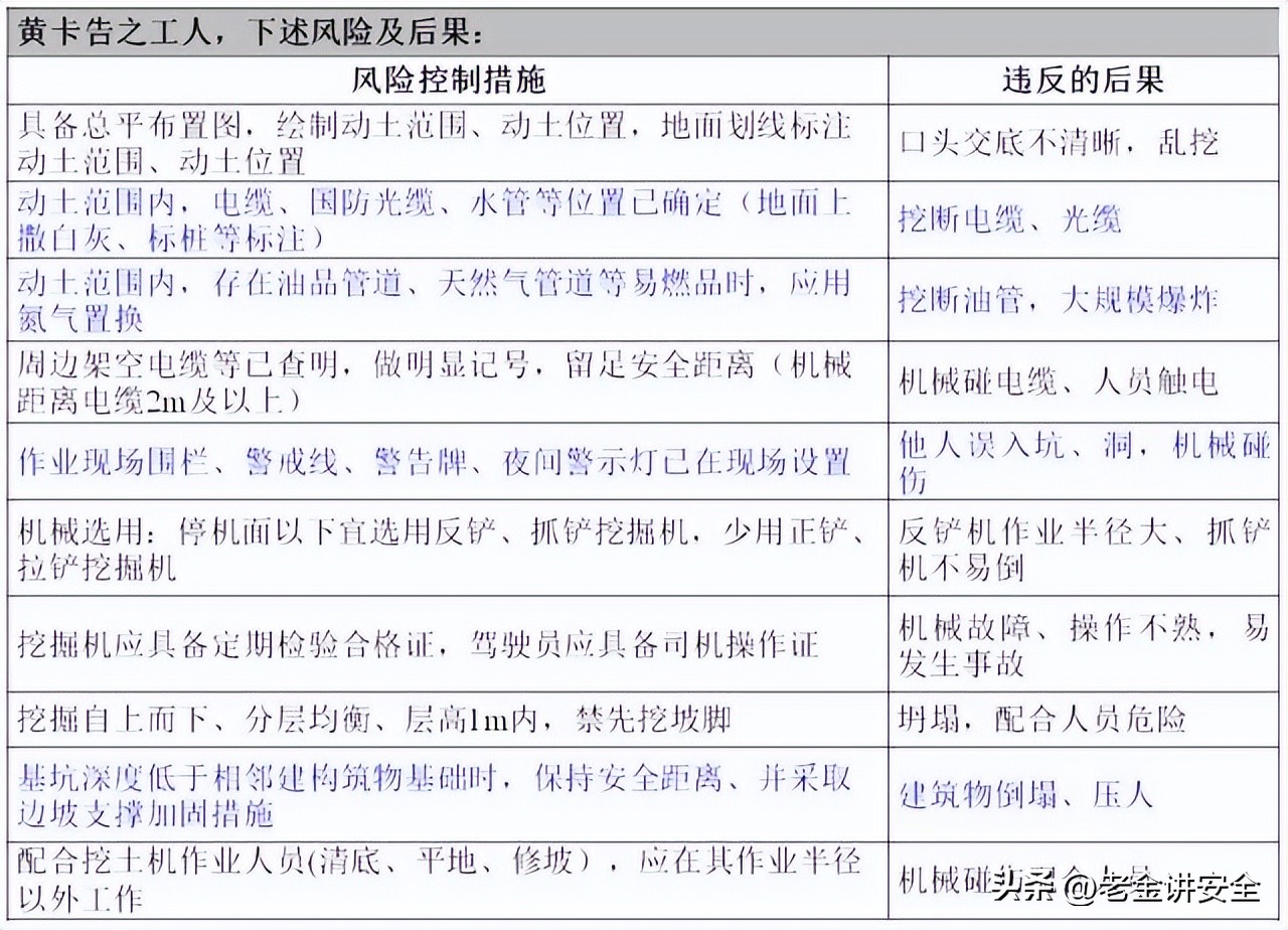 八大高危作业指什么,八大高风险作业的分类