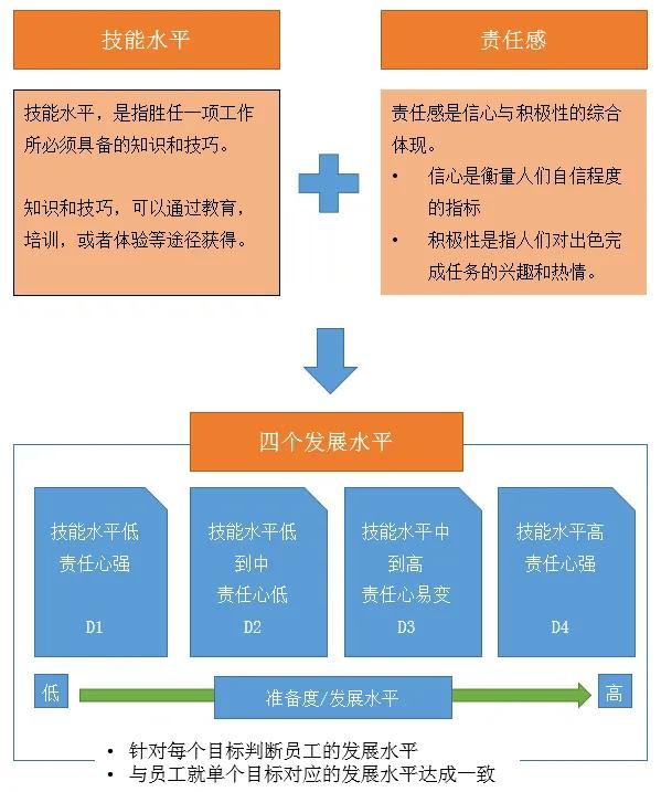 管理理论60秒学会,掌握管理技能