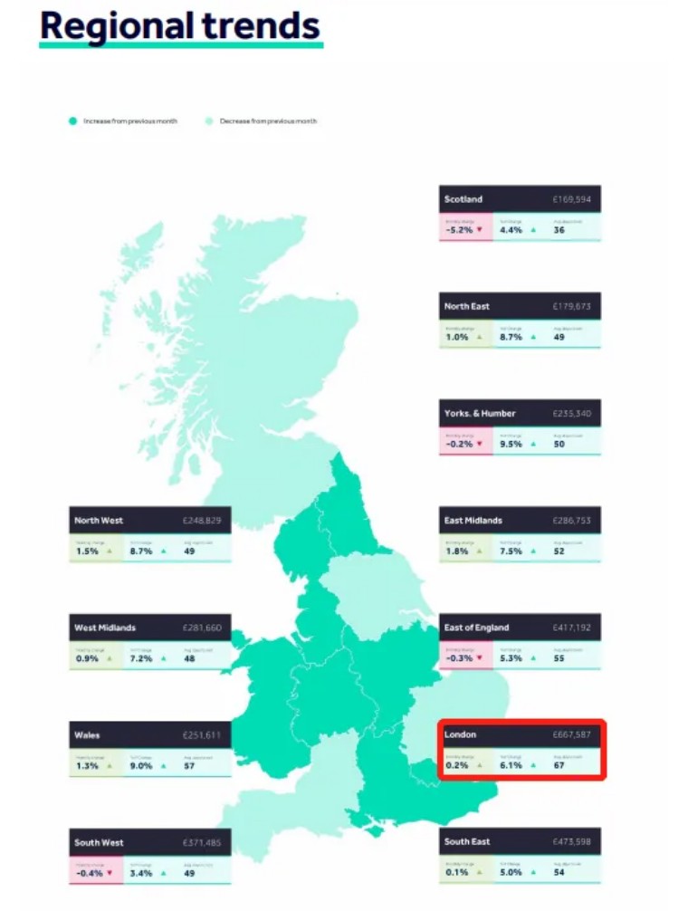 2022年英国住宅市场回顾暨2023年春夏季展望