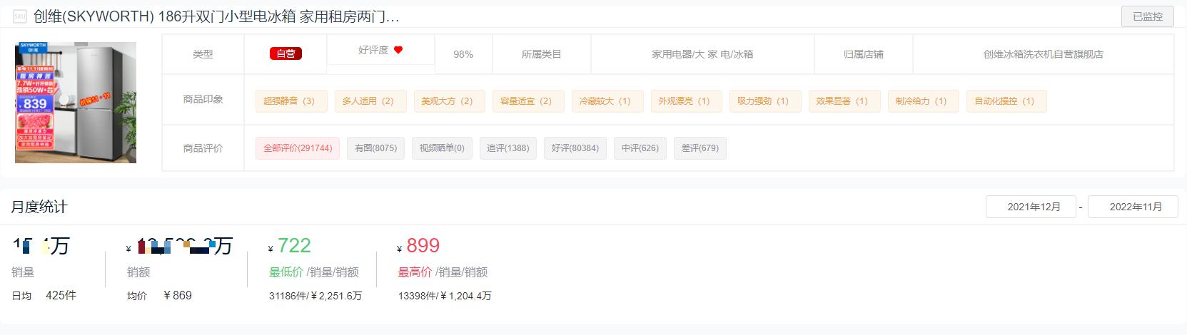 2022年十字门冰箱销量排行,2022双开门冰箱销量排行榜前十名