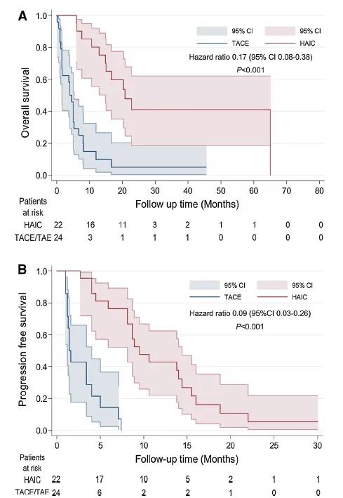 朱旭教授：肝脏介入治疗成为肝脏恶性肿瘤的一种重要治疗手段