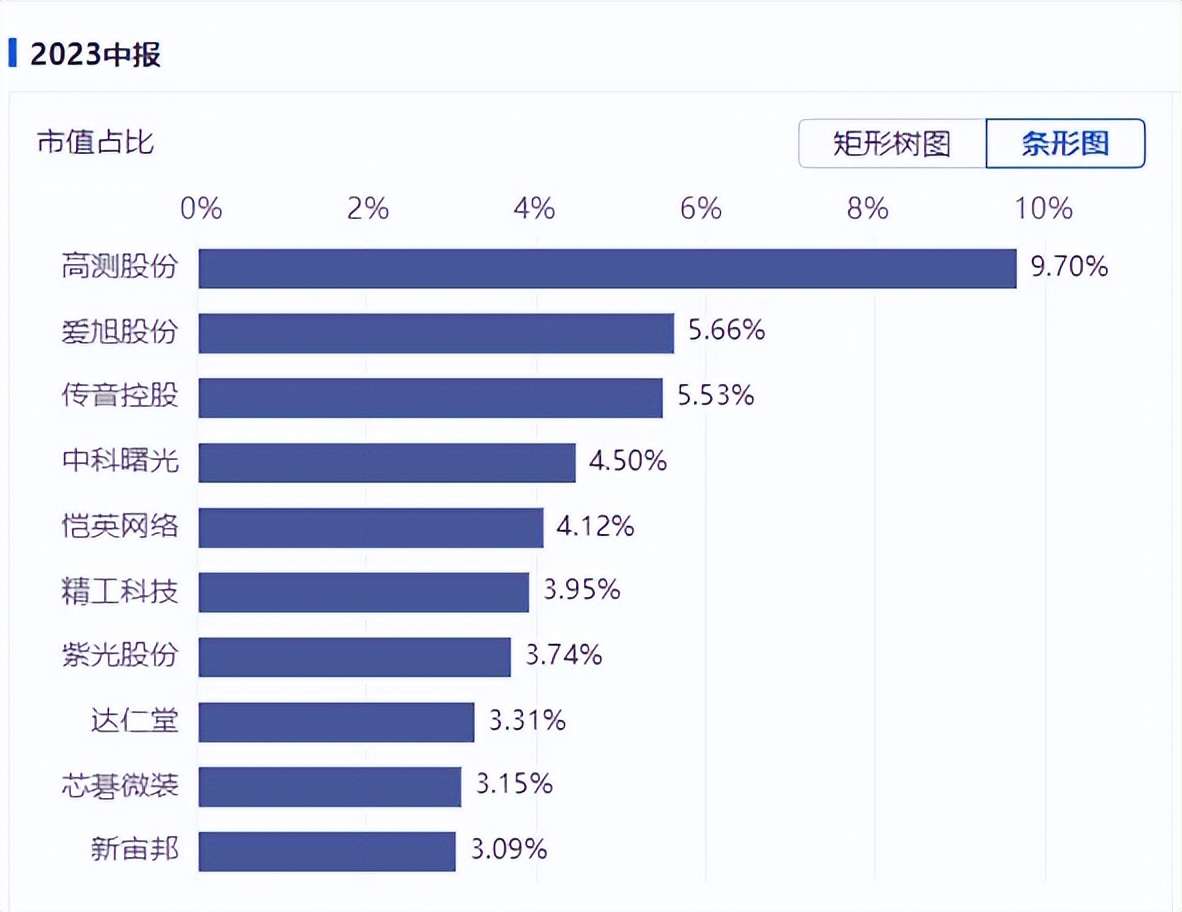 国联基金最新政策,中融国新基金现状