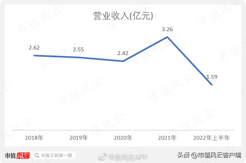 年年上涨的管理费，拖垮了沃尔德的盈利能力：超硬刀具是核心主业
