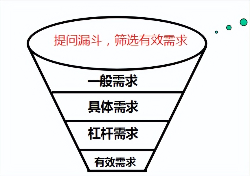 如何提高服装销售能力与销售技巧,车险销售冠军销售话术和技巧