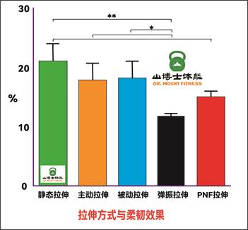 背部拉伸几天有效,如何拉伸才有效