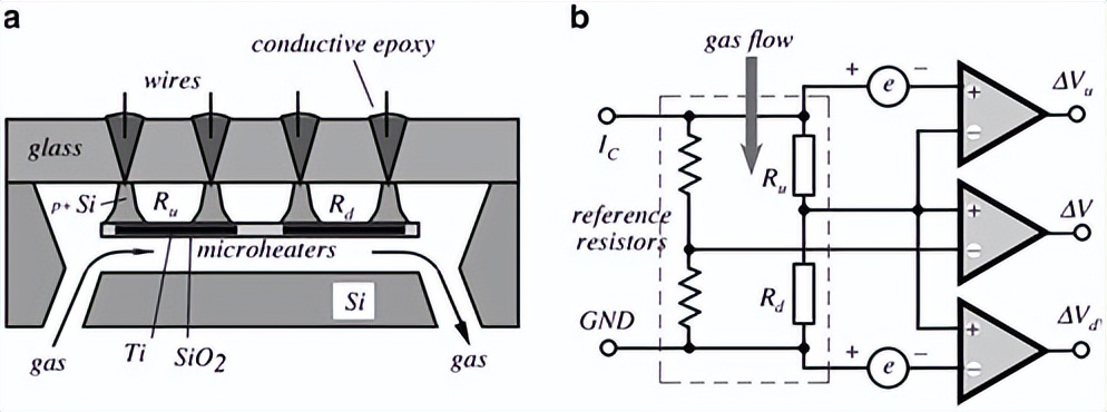 mems传感器用到的哪些电路知识,mems传感器的八大工艺问题