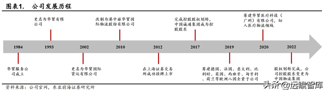 国际物流服务协议华贸物流,华贸物流跨境物流