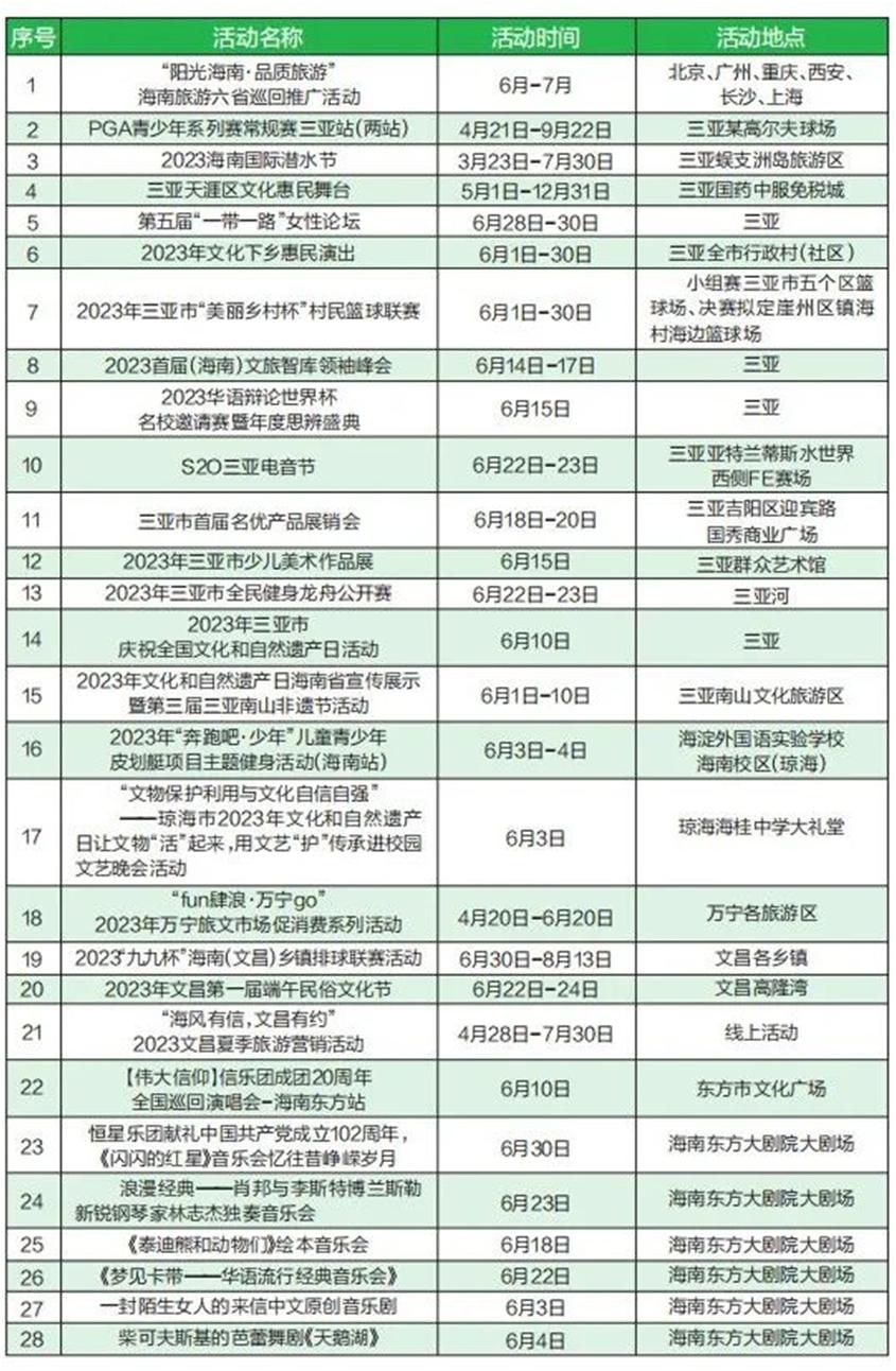 假期海南去哪玩比较合适,假期适合去海南哪里