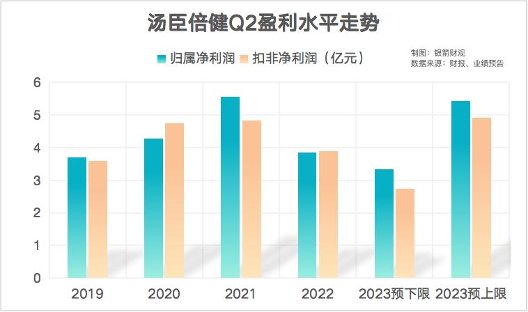 不敢谈阿斯巴甜，业绩预告玩文字游戏，汤臣倍健为何“心虚”？