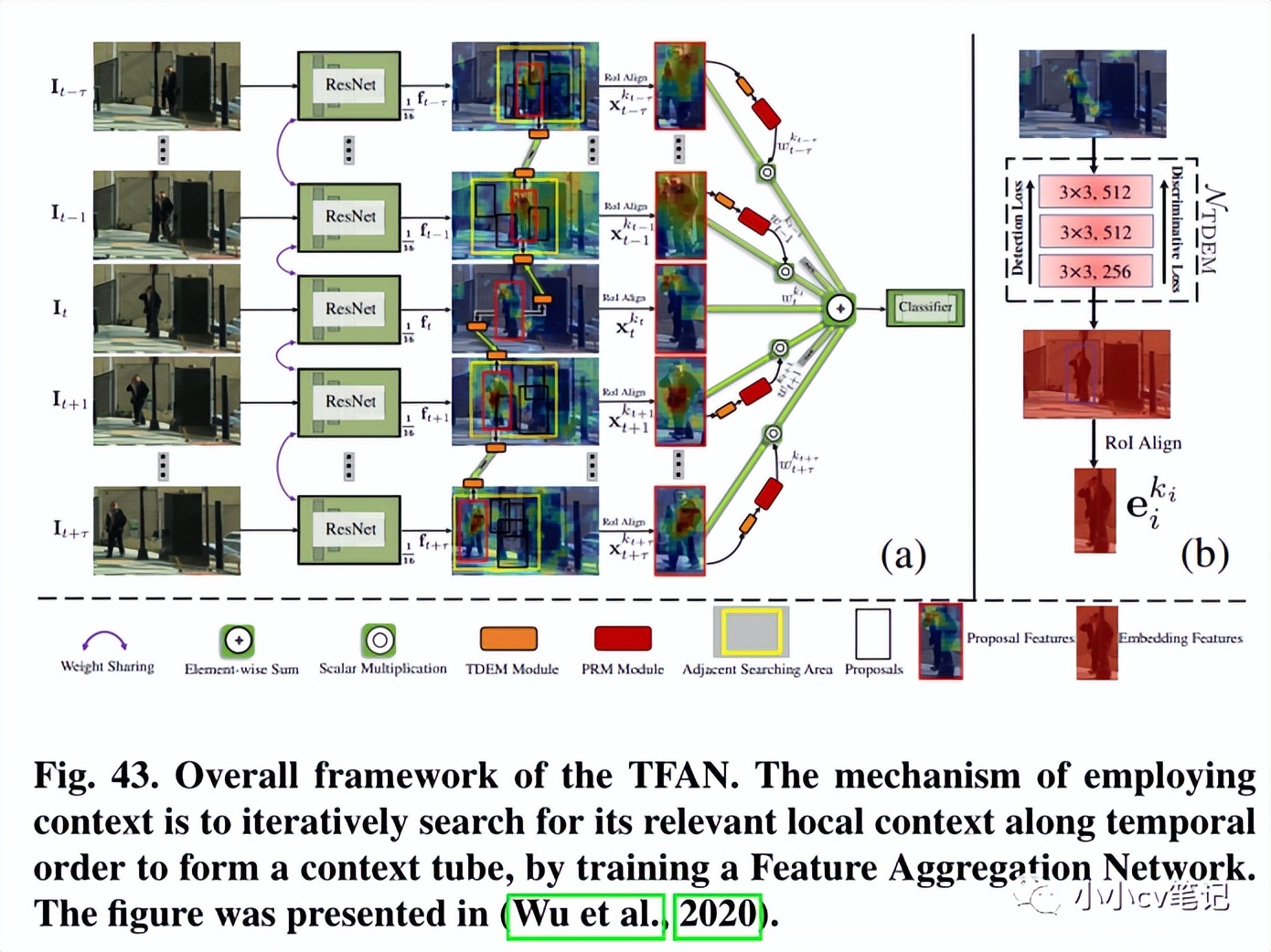 CVIU2023:计算机视觉中的上下文理解:综述