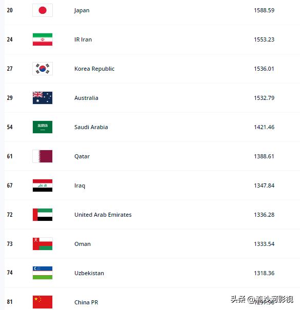 最新一期男足世界排名,世界杯男足目前排名