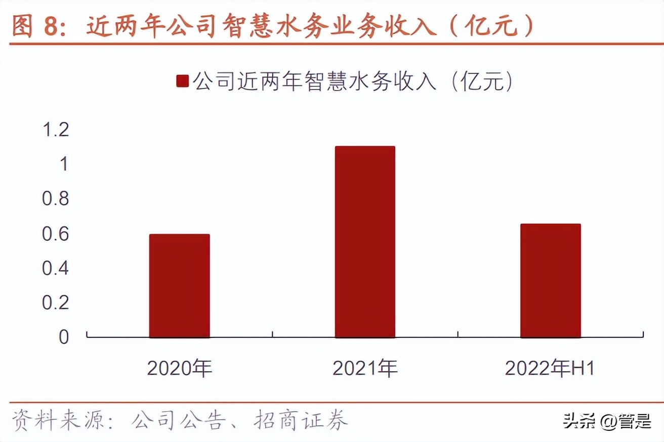 金卡智能研报,金卡智能核心技术