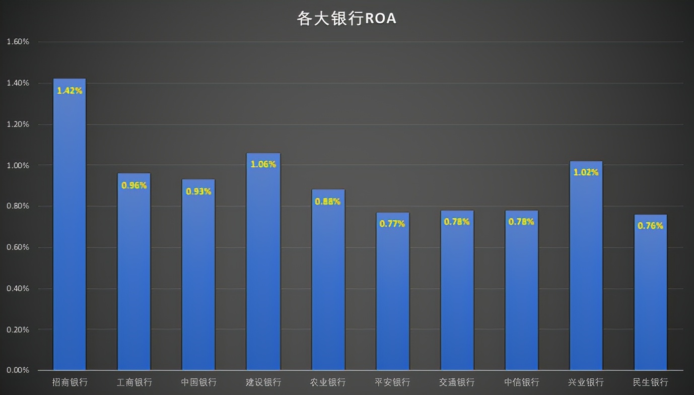 兴业银行目前经营状况如何,兴业银行私行的实力
