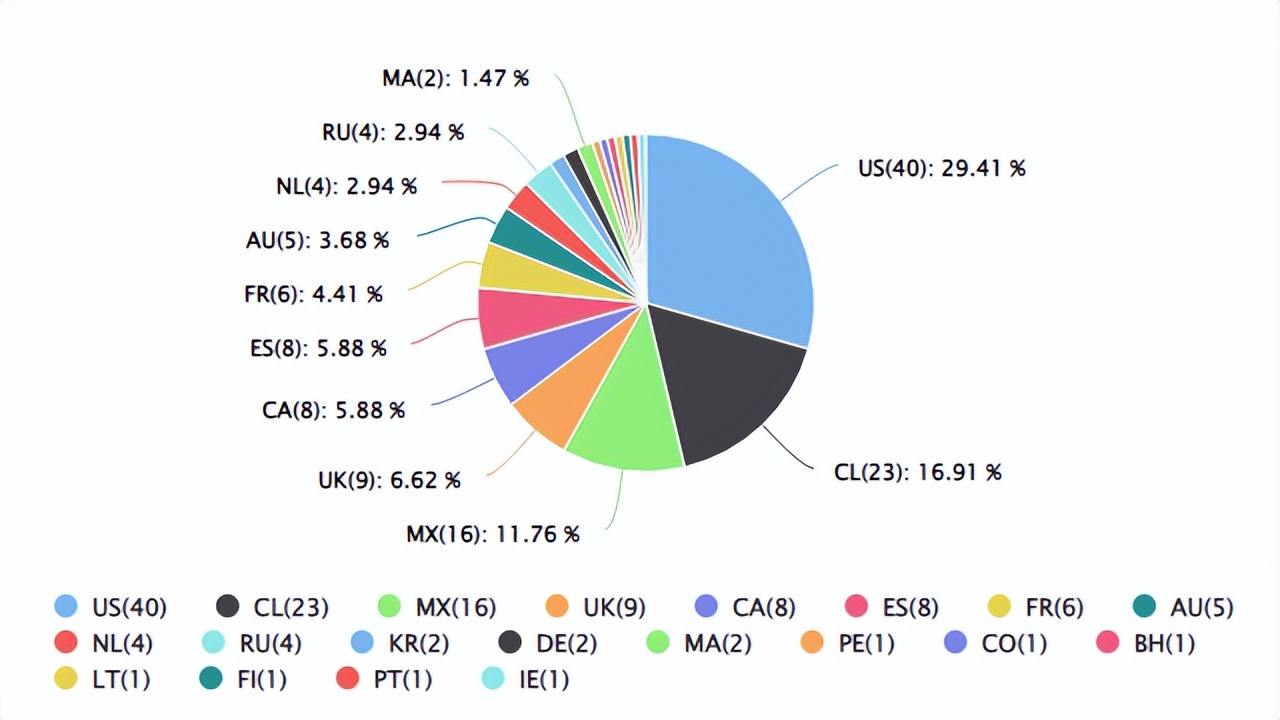 速卖通新品破零活动,速卖通短期爆品