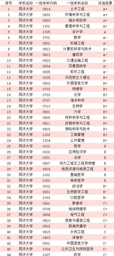 关于2021同济大学综合评价